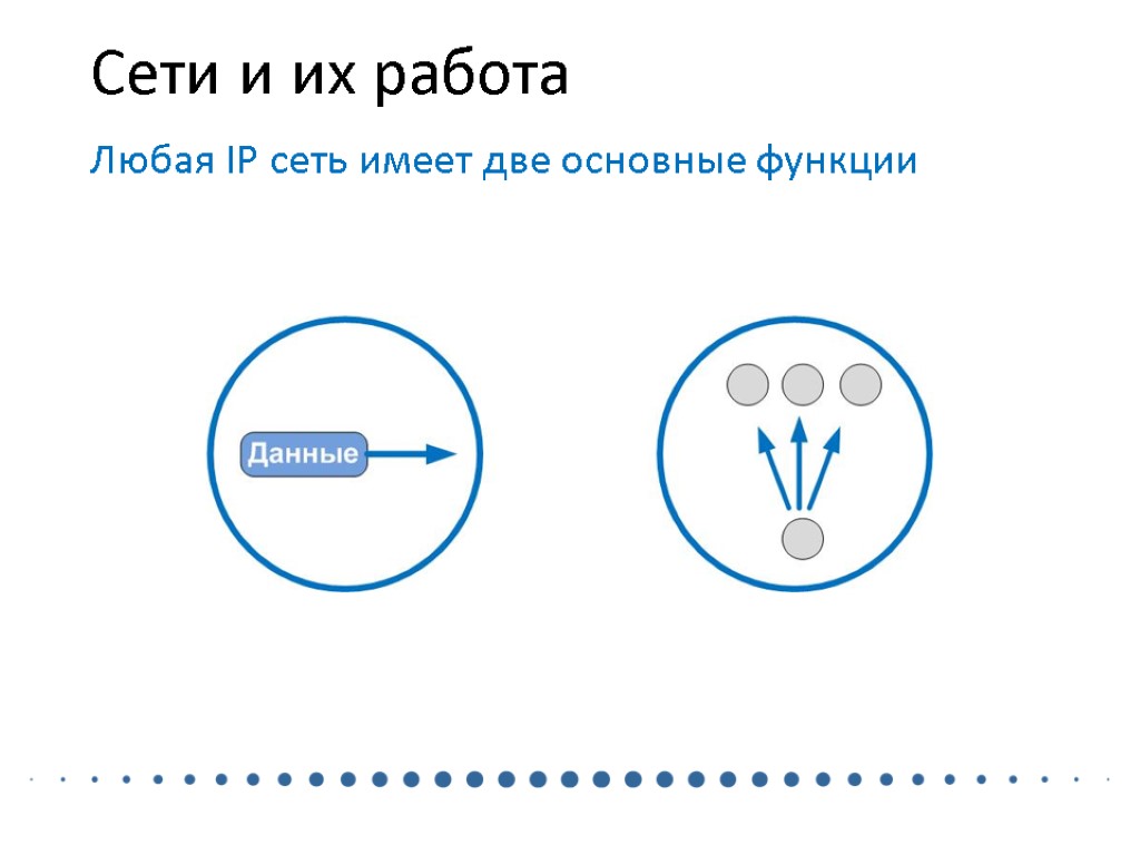 Сети и их работа Любая IP сеть имеет две основные функции